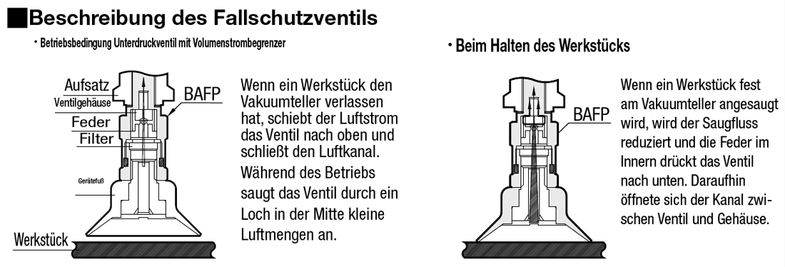 Unterdruckventil mit Volumenstrombegrenzer:Verwandte bildanzeige