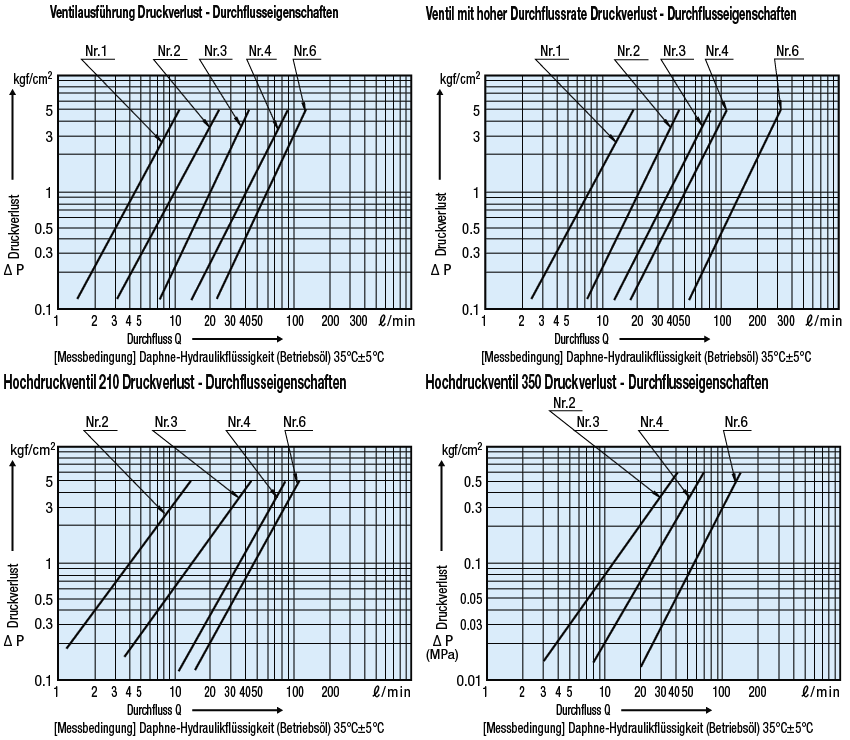 Schnellsteckkupplungen/Stecker/Mit Gewinde/Ventil:Verwandte bildanzeige