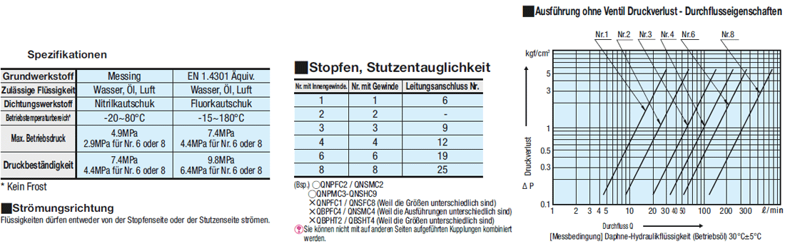 Schnellsteckkupplungen/Buchse/Mit Gewinde/kein Ventil:Verwandte bildanzeige