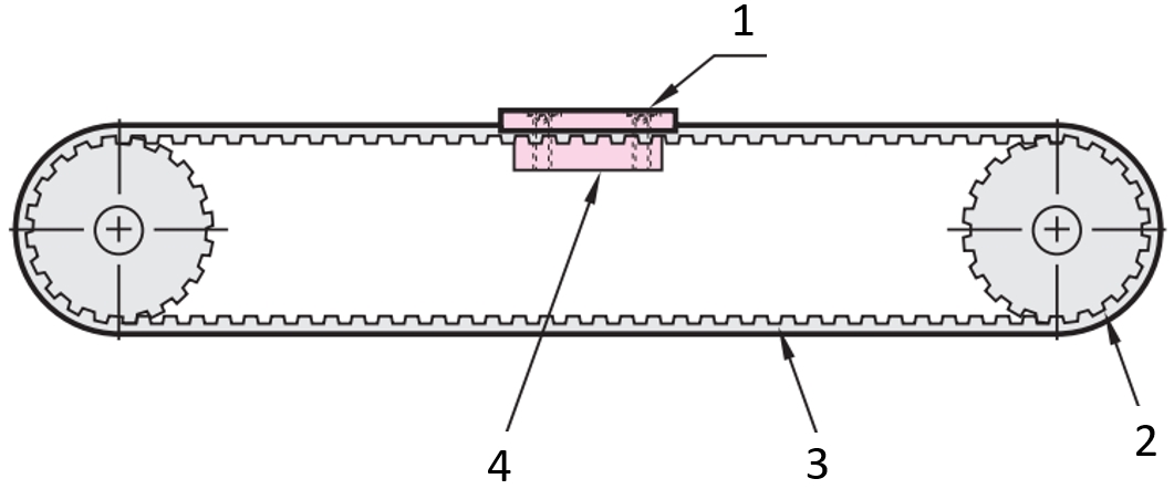 Anwendungsbeispiel Synchronriemen - mit Anschraubklemme und Antriebsriemen - Synchronriemen für Positionierung