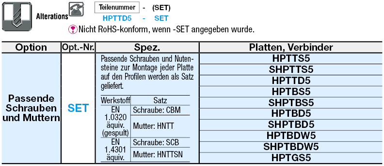 Serie 5/Blechverbinder:Verwandte bildanzeige