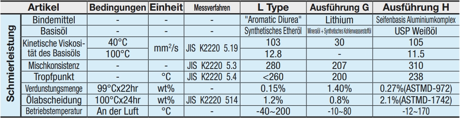 Linearkugellager - Linearlager - Kugelumlaufbuchse - Kugelumlaufbuchsen - Linearlagereinheit - Linearlagereinheiten - Kugelbuchse - Kugelbuchsen