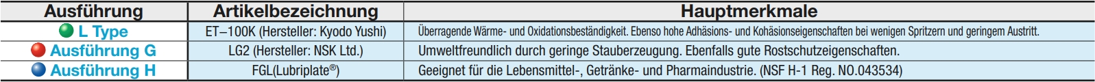 Linearkugellager - Linearlager - Kugelumlaufbuchse - Kugelumlaufbuchsen - Linearlagereinheit - Linearlagereinheiten - Kugelbuchse - Kugelbuchsen