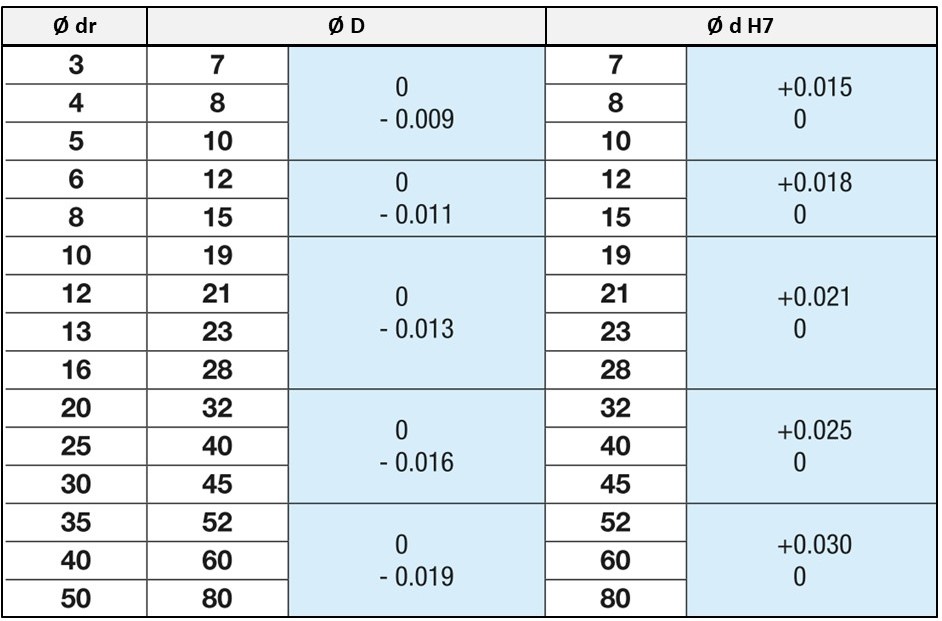 Linearkugellager - Linearlager - Kugelumlaufbuchse - Kugelumlaufbuchsen - Linearlagereinheit - Linearlagereinheiten - Kugelbuchse - Kugelbuchsen
