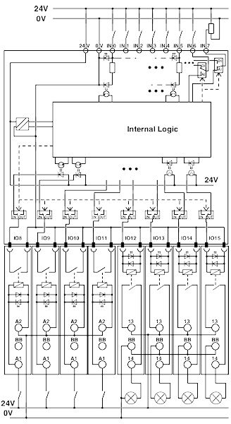 Erweiterungsmodul, PLC-V8C