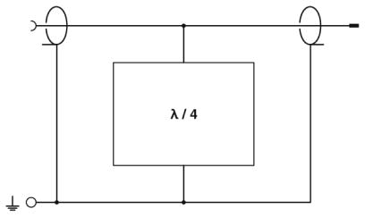 Überspannungsschutzgerät, CSMA-LAMBDA