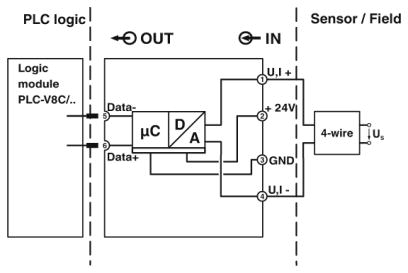 Erweiterungsmodul, PLC-APT