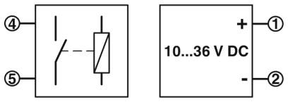 Fernsignalisierungssatz, TTC