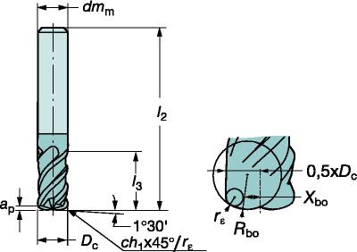 SANDVIK CoroMill Plura Vollhartmetall-Schaftfräser für das Planfräsen mit hohem Vorschub