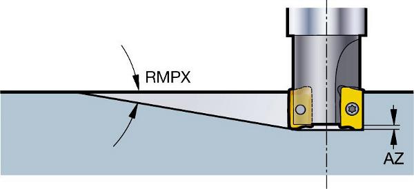 SANDVIK CoroMill 415 Planfräser